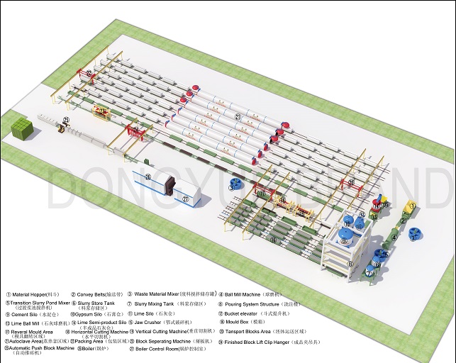 加氣塊生產線詳解圖