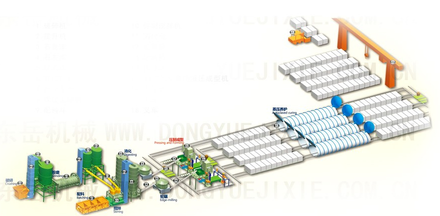 加氣塊生產線模型圖