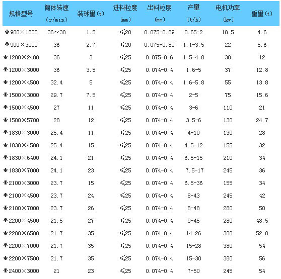 加氣塊設備，加氣塊生產(chǎn)線，加氣砌塊設備，加氣砌塊生產(chǎn)線