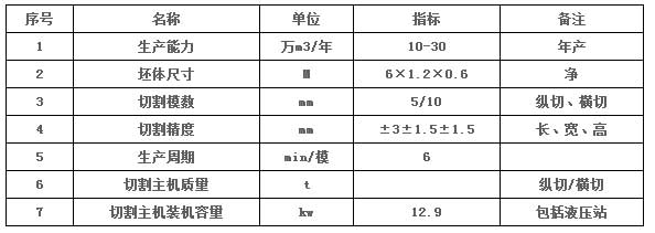 加氣塊設(shè)備，加氣塊生產(chǎn)線，加氣砌塊設(shè)備，加氣砌塊生產(chǎn)線